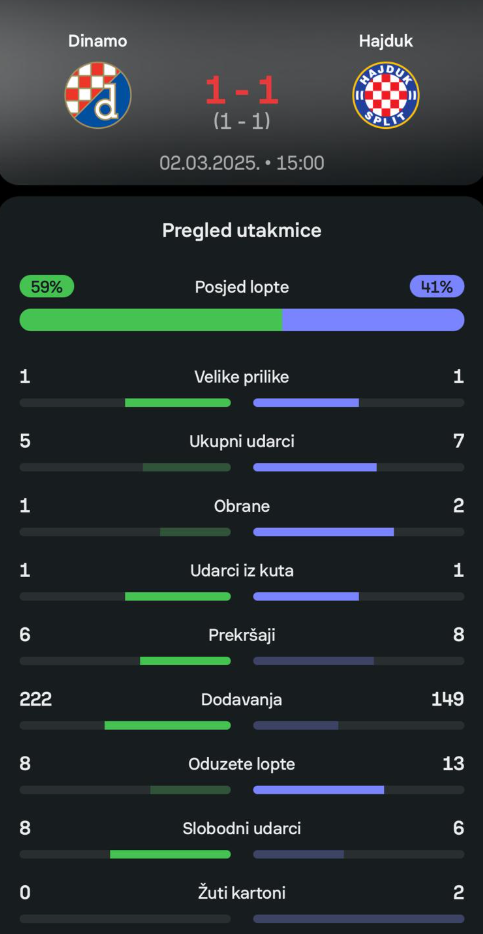 Statistika